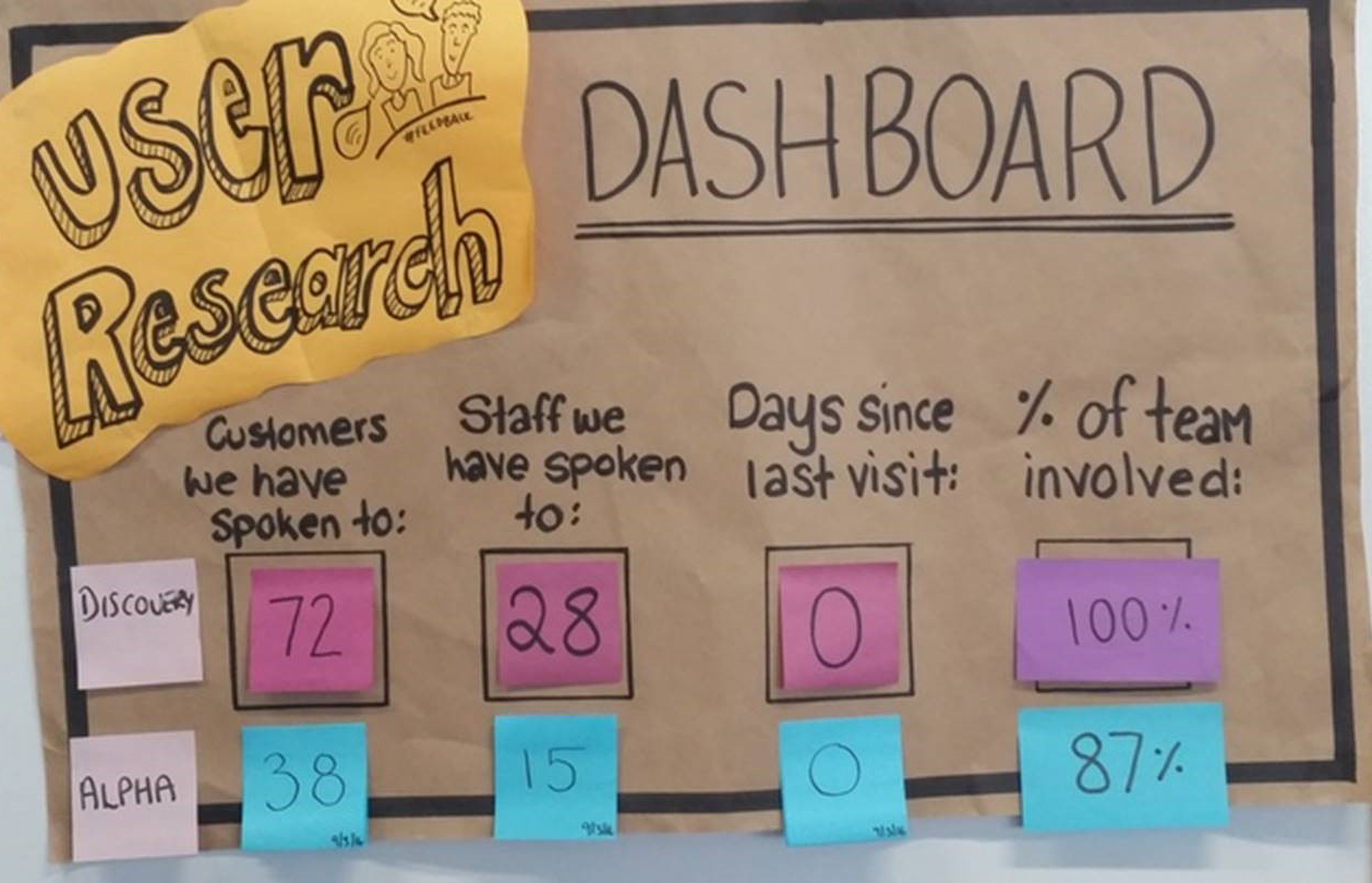 User research dashboard